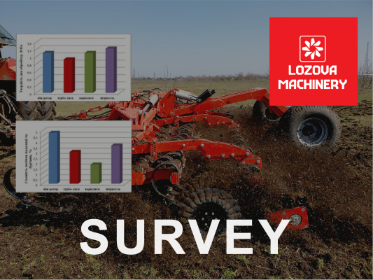 Performance survey of the LOZOVA MACHINERY units: results, part I